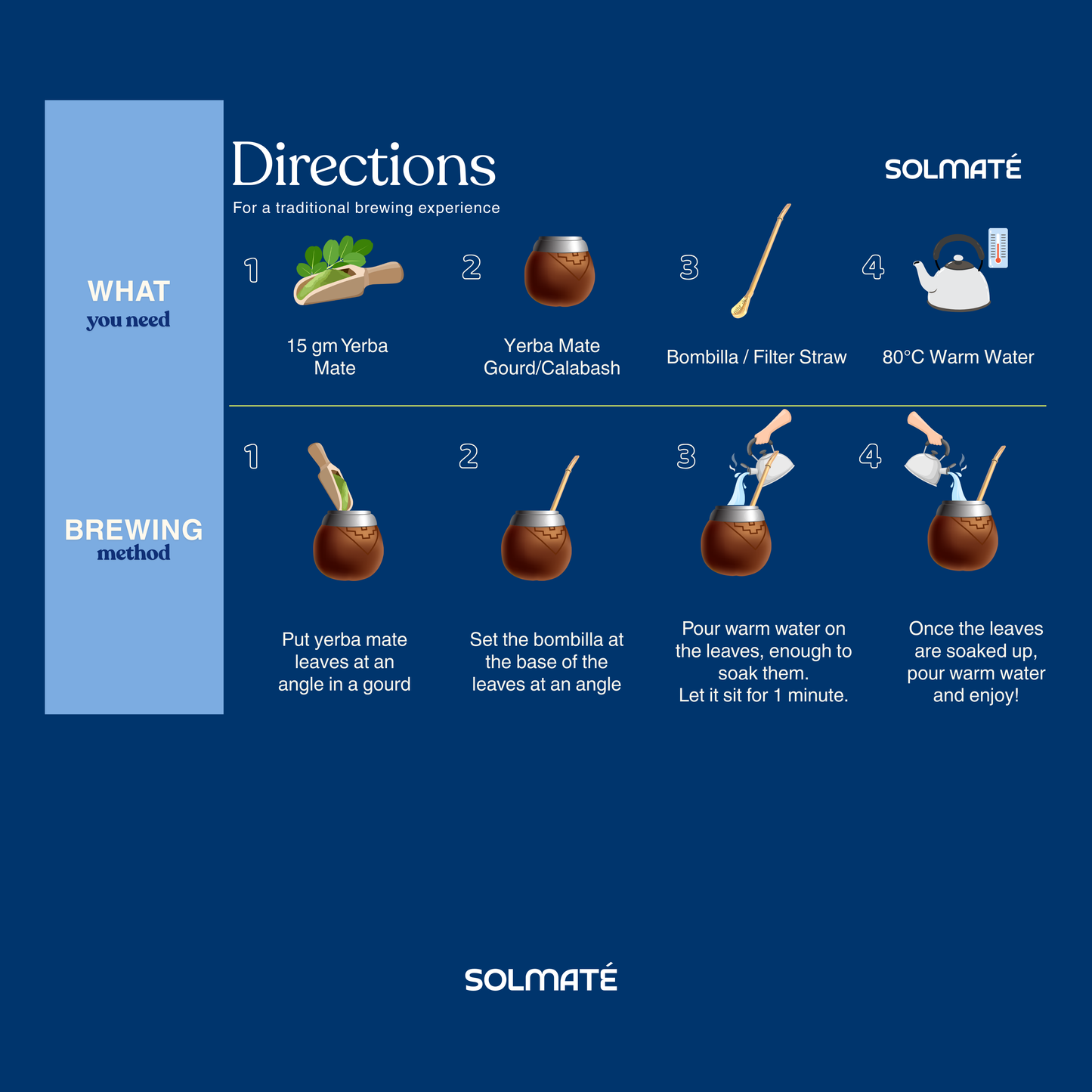 Yerba Maté for Weight Loss