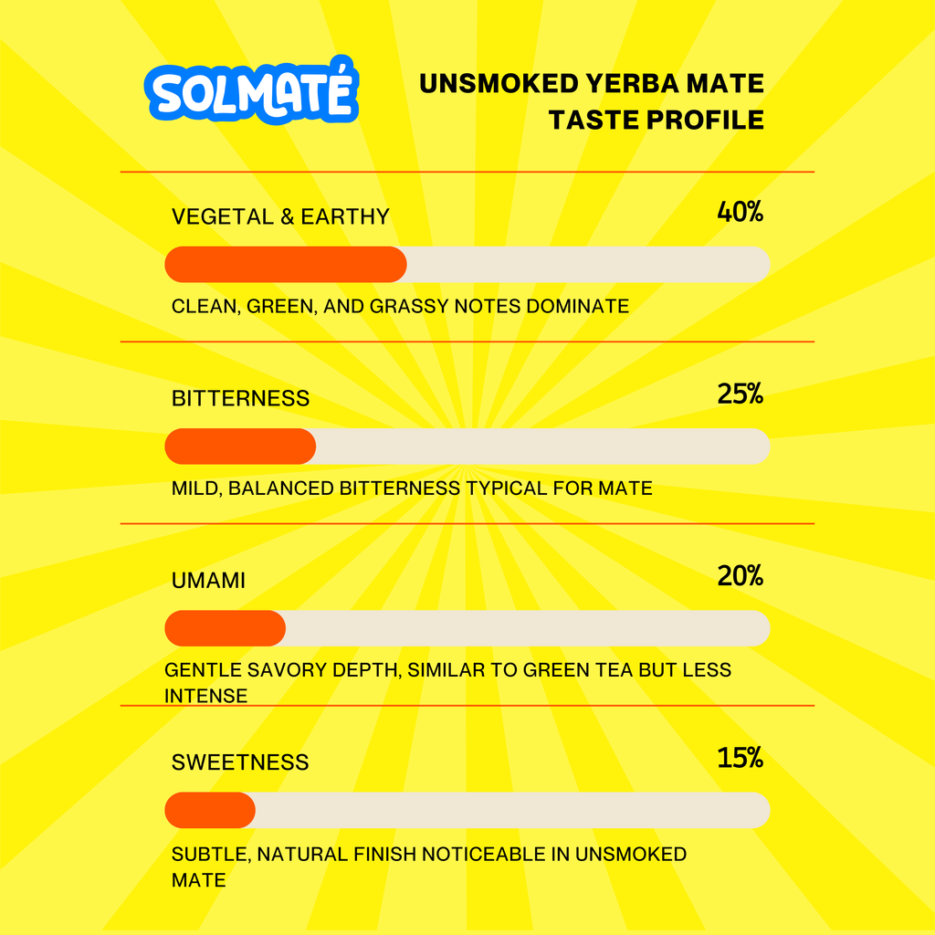 Yerba Mate Loose Leaf + Filter Straw (Bombilla)