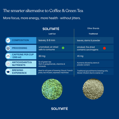 Yerba Maté for Weight Loss